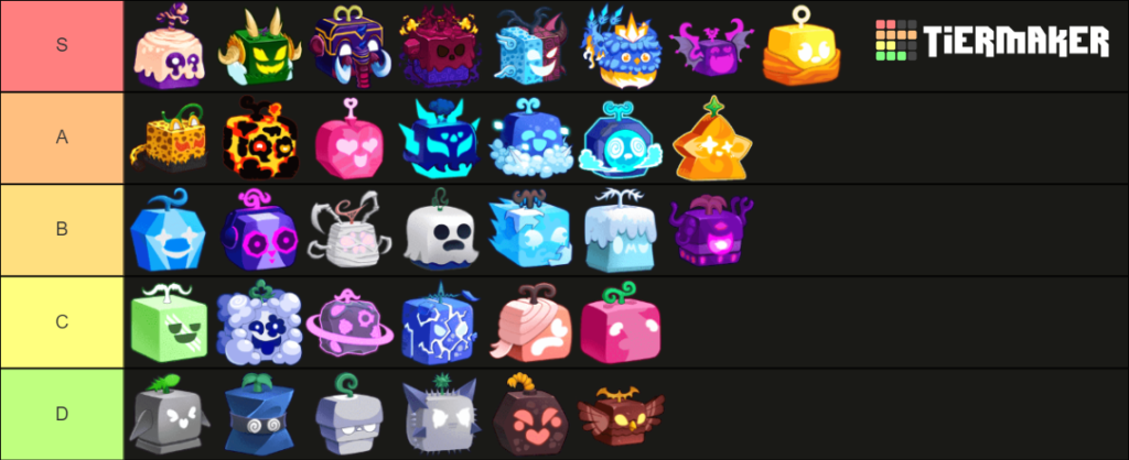 Guiando sua Estratégia: Tier List da Nova Atualização com Dicas e Classificações 