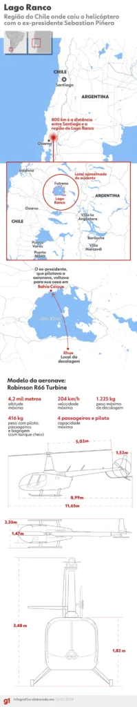 Tragédia no Chile: Ex-Presidente Sebastián Piñera Morre em Acidente de Helicóptero aos 74 Anos