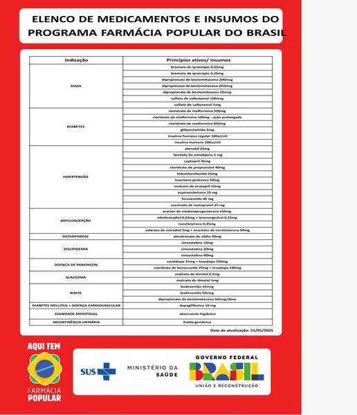 Tabela de medicamentos e insumos ofertados gratuitamente pelo Programa Farmácia Popular do Brasil.